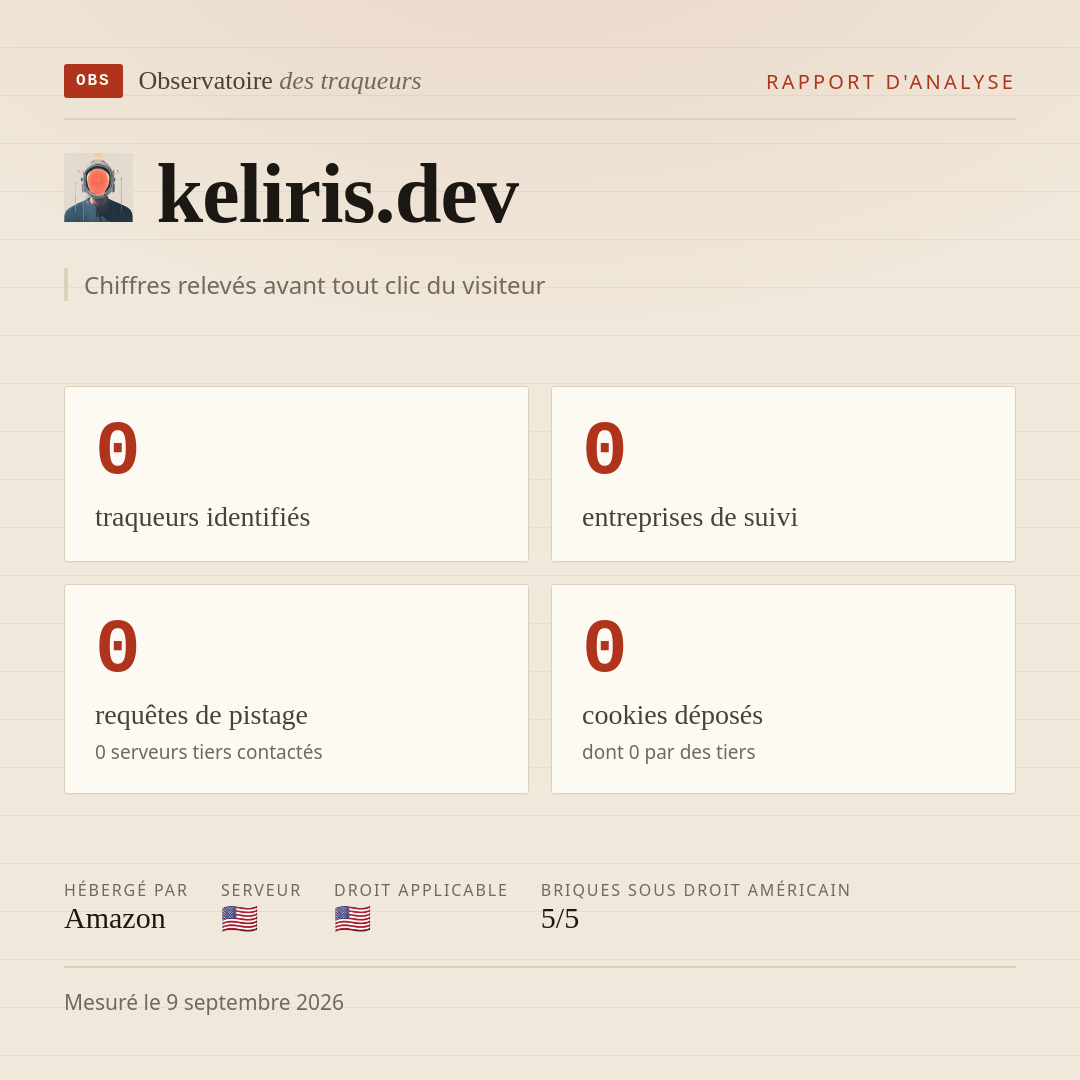 keliris.dev : 0 traqueurs identifiés, 0 entreprises de suivi, 0 requêtes de pistage. Chiffres relevés avant tout clic du visiteur.