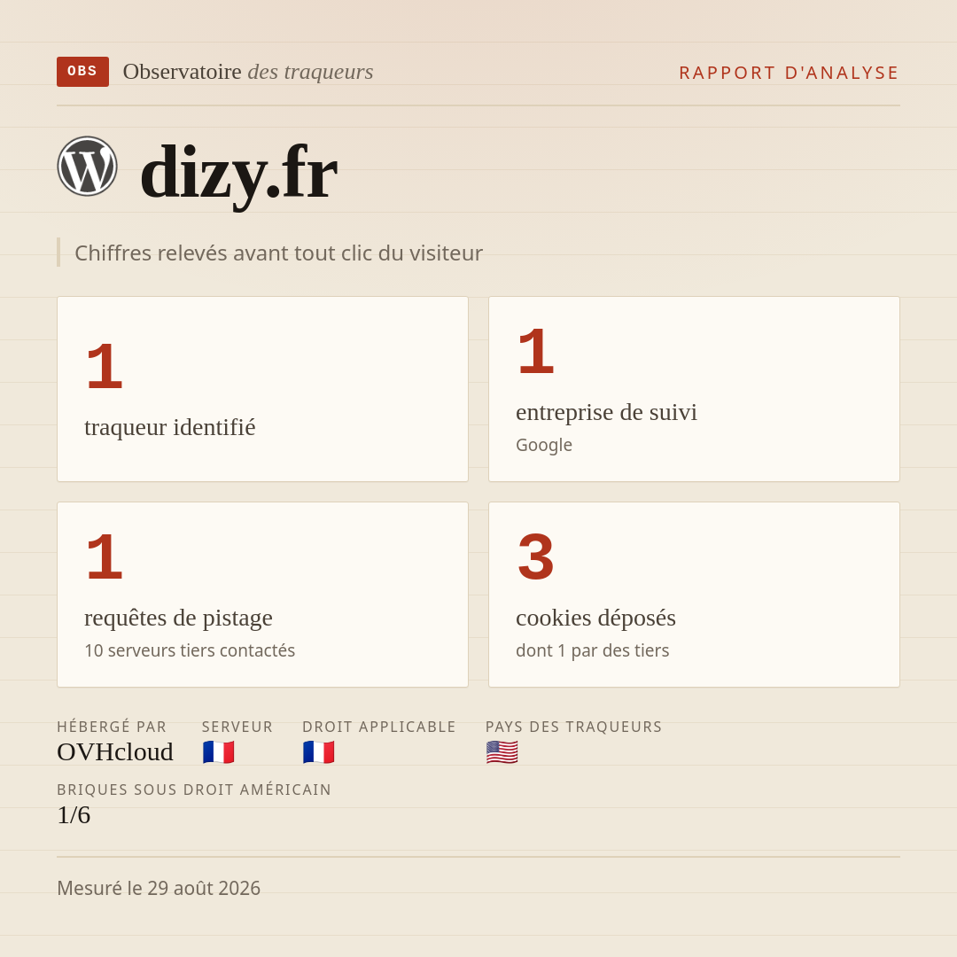 dizy.fr : 1 traqueur identifié, 1 entreprise de suivi, 1 requêtes de pistage. Chiffres relevés avant tout clic du visiteur.