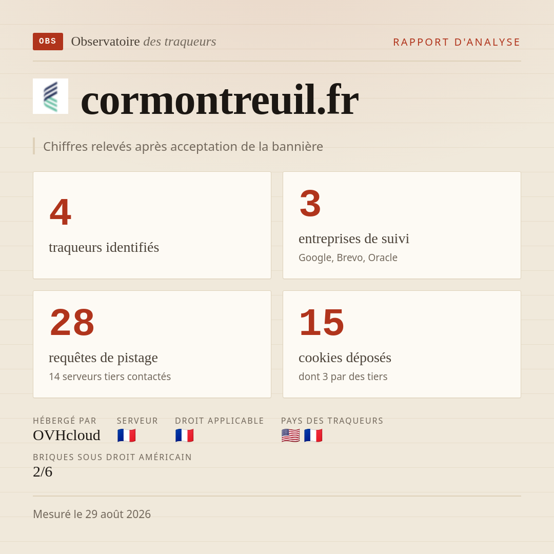 cormontreuil.fr : 4 traqueurs identifiés, 3 entreprises de suivi, 28 requêtes de pistage. Chiffres relevés après acceptation de la bannière.