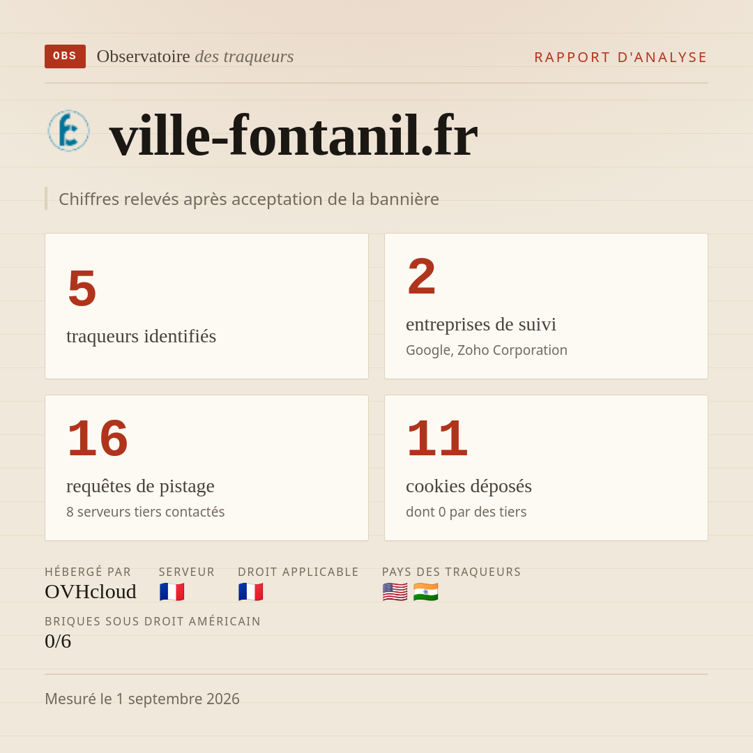 ville-fontanil.fr : 5 traqueurs identifiés, 2 entreprises de suivi, 16 requêtes de pistage. Chiffres relevés après acceptation de la bannière.