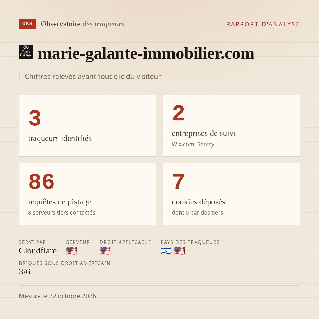 marie-galante-immobilier.com : 3 traqueurs identifiés, 2 entreprises de suivi, 86 requêtes de pistage. Chiffres relevés avant tout clic du visiteur.