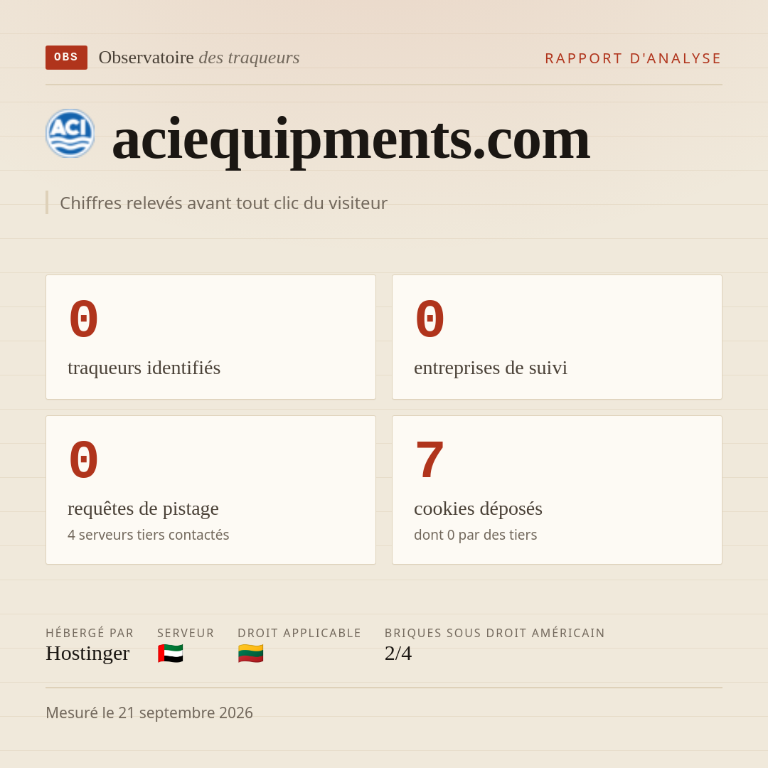 aciequipments.com : 0 traqueurs identifiés, 0 entreprises de suivi, 0 requêtes de pistage. Chiffres relevés avant tout clic du visiteur.