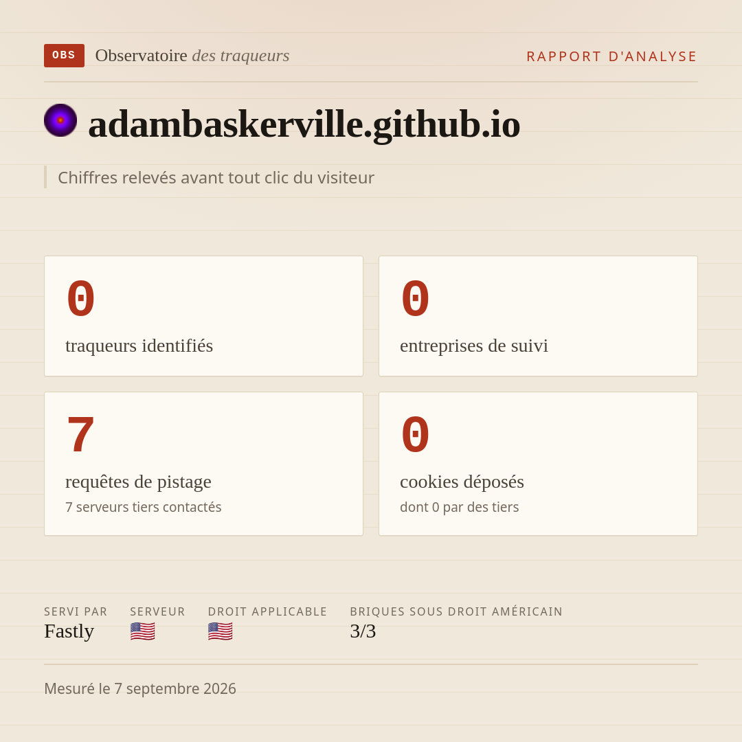 adambaskerville.github.io : 0 traqueurs identifiés, 0 entreprises de suivi, 7 requêtes de pistage. Chiffres relevés avant tout clic du visiteur.