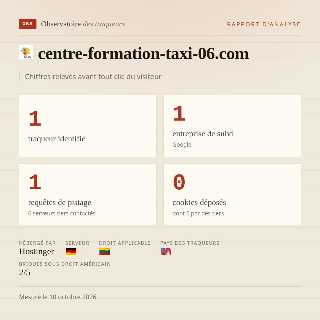 centre-formation-taxi-06.com : 1 traqueur identifié, 1 entreprise de suivi, 1 requêtes de pistage. Chiffres relevés avant tout clic du visiteur.