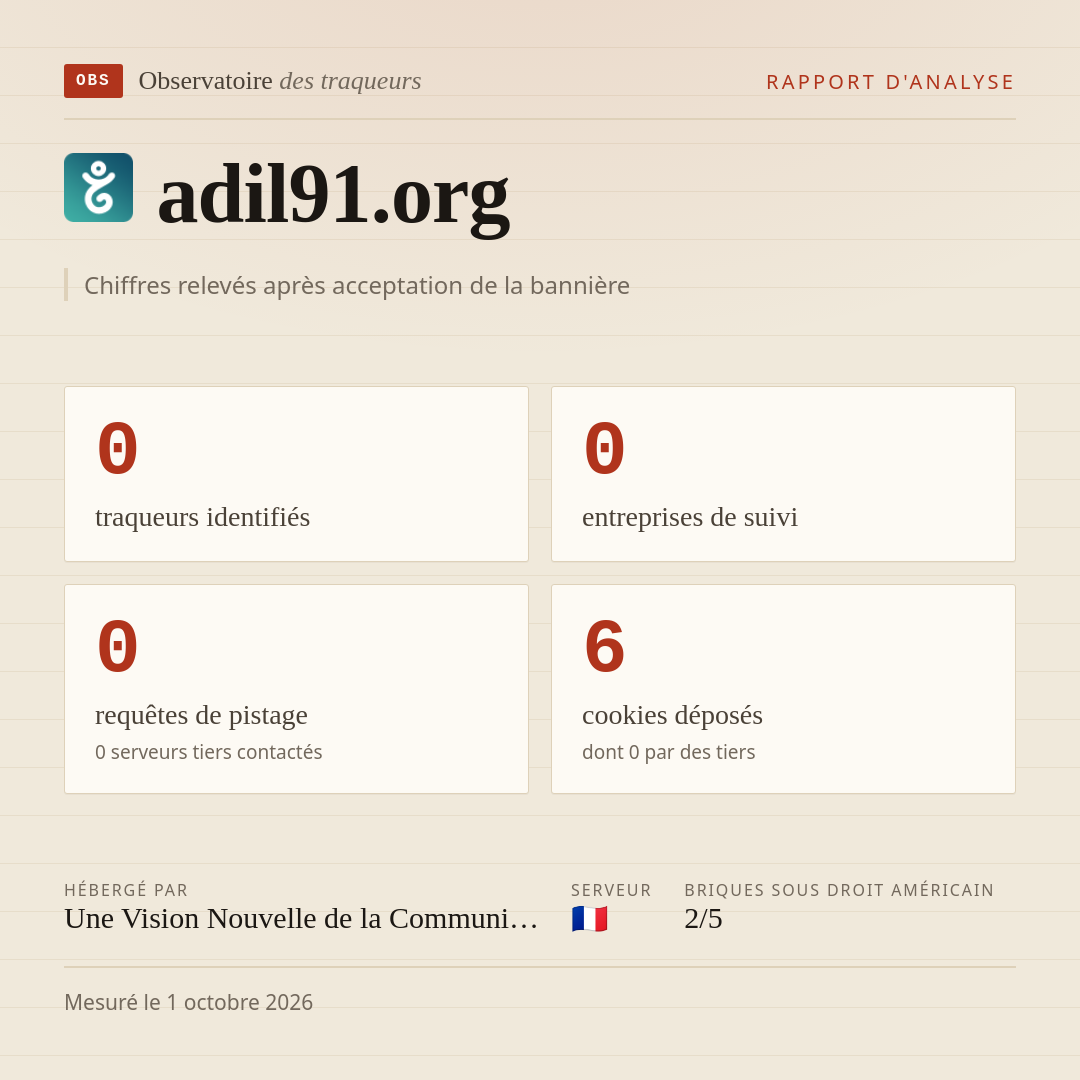 adil91.org : 0 traqueurs identifiés, 0 entreprises de suivi, 0 requêtes de pistage. Chiffres relevés après acceptation de la bannière.