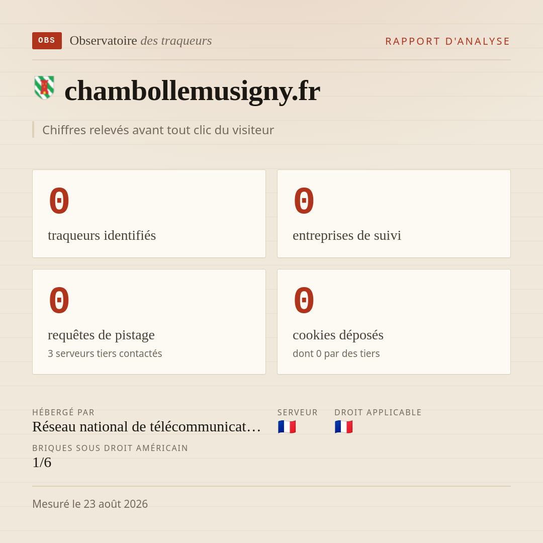 chambollemusigny.fr : 0 traqueurs identifiés, 0 entreprises de suivi, 0 requêtes de pistage. Chiffres relevés avant tout clic du visiteur.