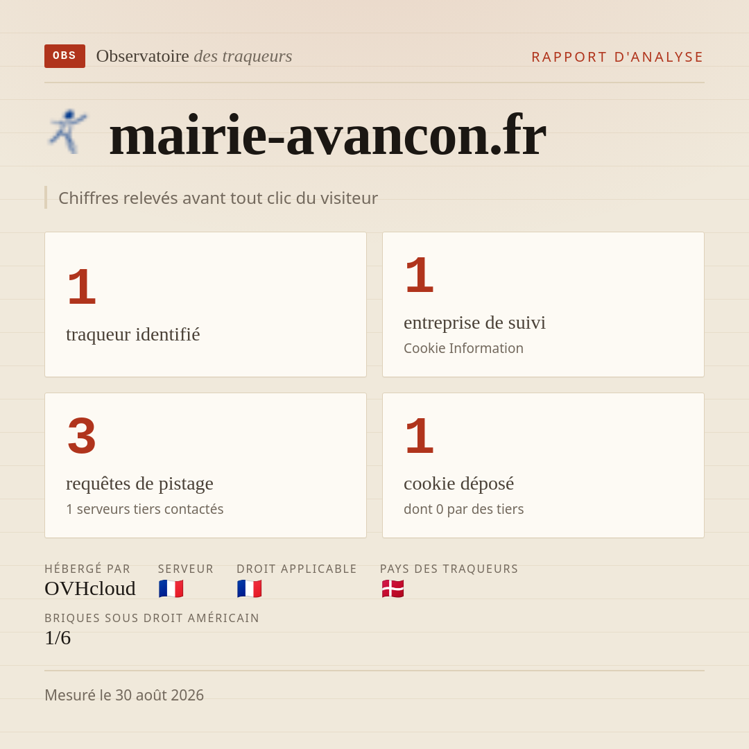 mairie-avancon.fr : 1 traqueur identifié, 1 entreprise de suivi, 3 requêtes de pistage. Chiffres relevés avant tout clic du visiteur.