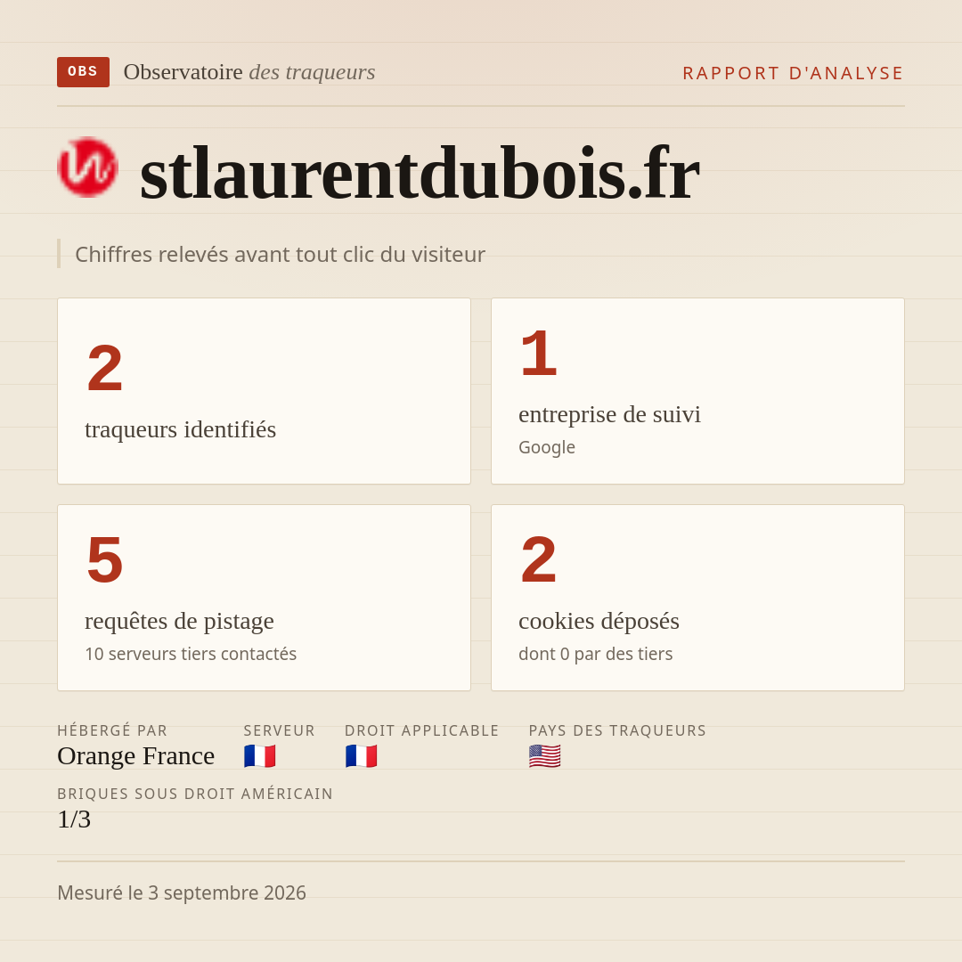 stlaurentdubois.fr : 2 traqueurs identifiés, 1 entreprise de suivi, 5 requêtes de pistage. Chiffres relevés avant tout clic du visiteur.