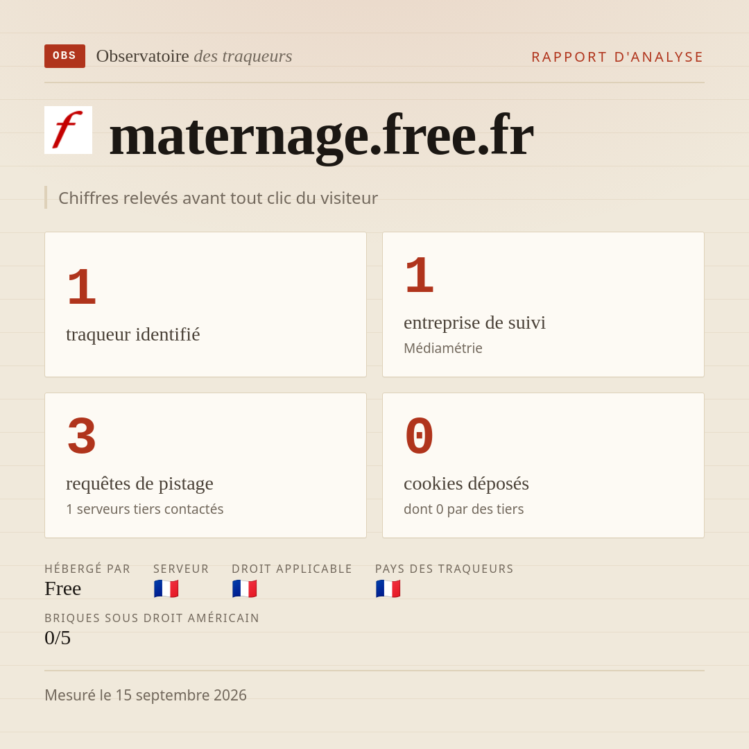 maternage.free.fr : 1 traqueur identifié, 1 entreprise de suivi, 3 requêtes de pistage. Chiffres relevés avant tout clic du visiteur.