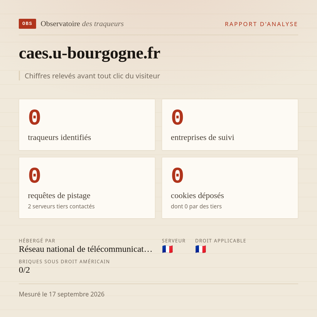 caes.u-bourgogne.fr : 0 traqueurs identifiés, 0 entreprises de suivi, 0 requêtes de pistage. Chiffres relevés avant tout clic du visiteur.