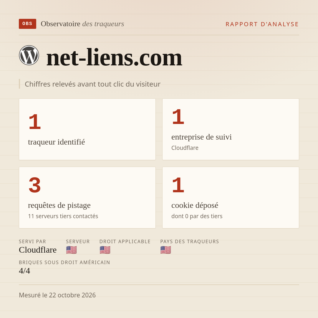 net-liens.com : 1 traqueur identifié, 1 entreprise de suivi, 3 requêtes de pistage. Chiffres relevés avant tout clic du visiteur.