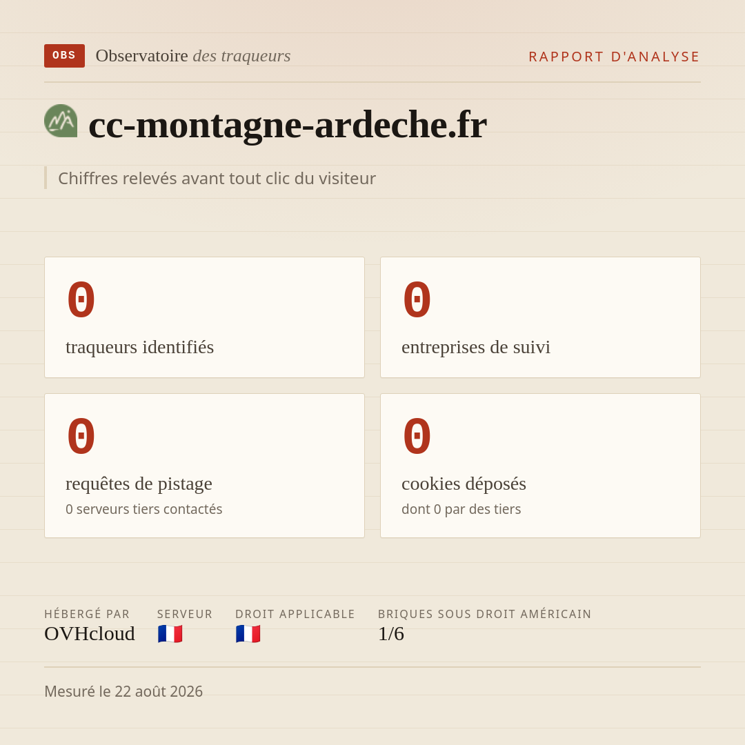 cc-montagne-ardeche.fr : 0 traqueurs identifiés, 0 entreprises de suivi, 0 requêtes de pistage. Chiffres relevés avant tout clic du visiteur.