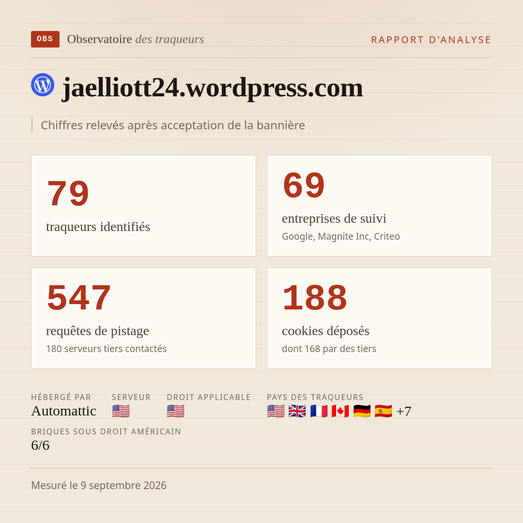 jaelliott24.wordpress.com : 79 traqueurs identifiés, 69 entreprises de suivi, 547 requêtes de pistage. Chiffres relevés après acceptation de la bannière.
