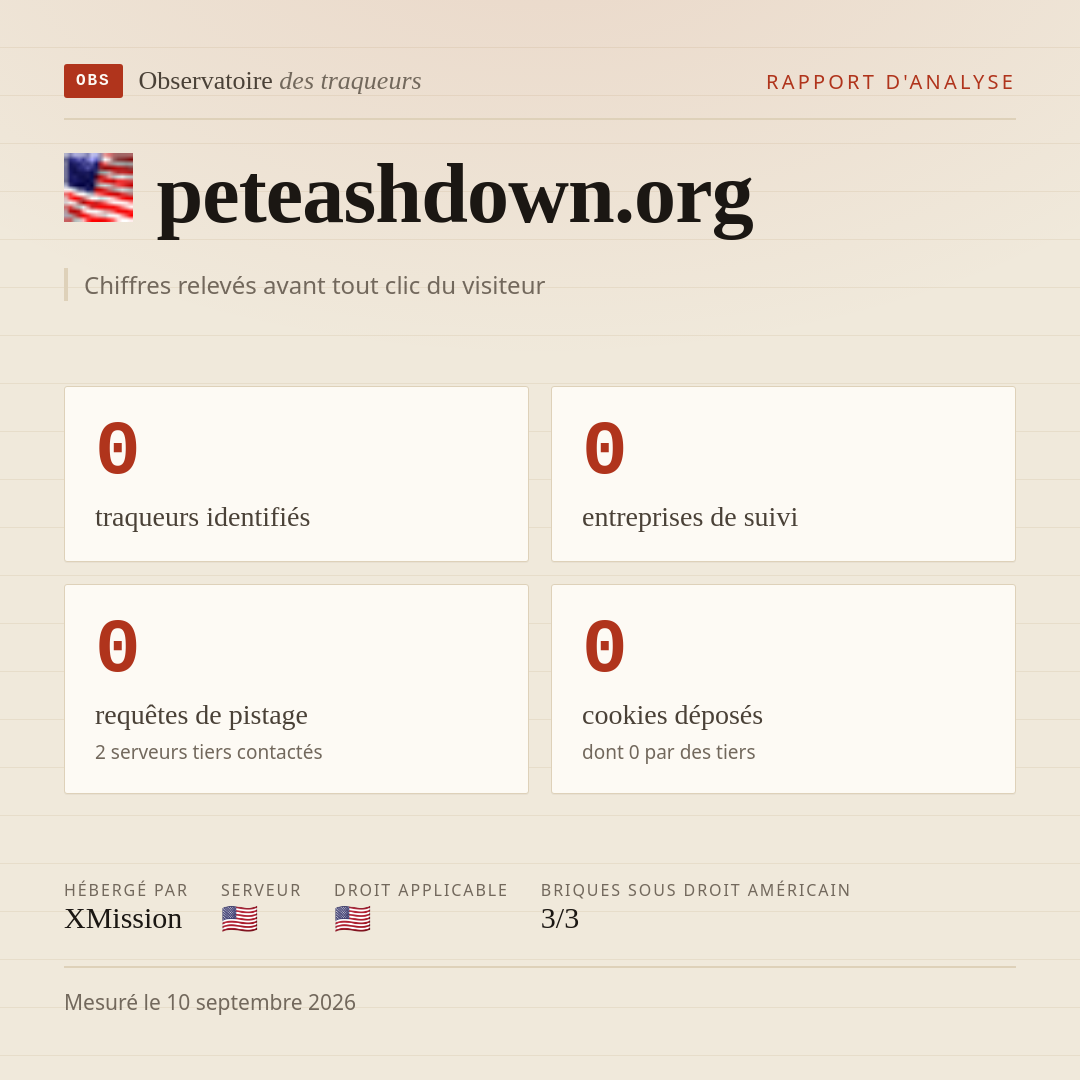 peteashdown.org : 0 traqueurs identifiés, 0 entreprises de suivi, 0 requêtes de pistage. Chiffres relevés avant tout clic du visiteur.