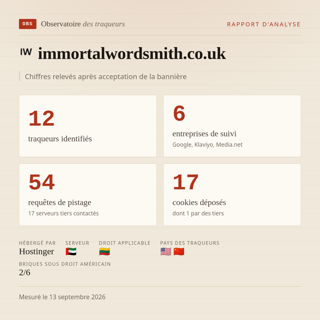 immortalwordsmith.co.uk : 12 traqueurs identifiés, 6 entreprises de suivi, 54 requêtes de pistage. Chiffres relevés après acceptation de la bannière.