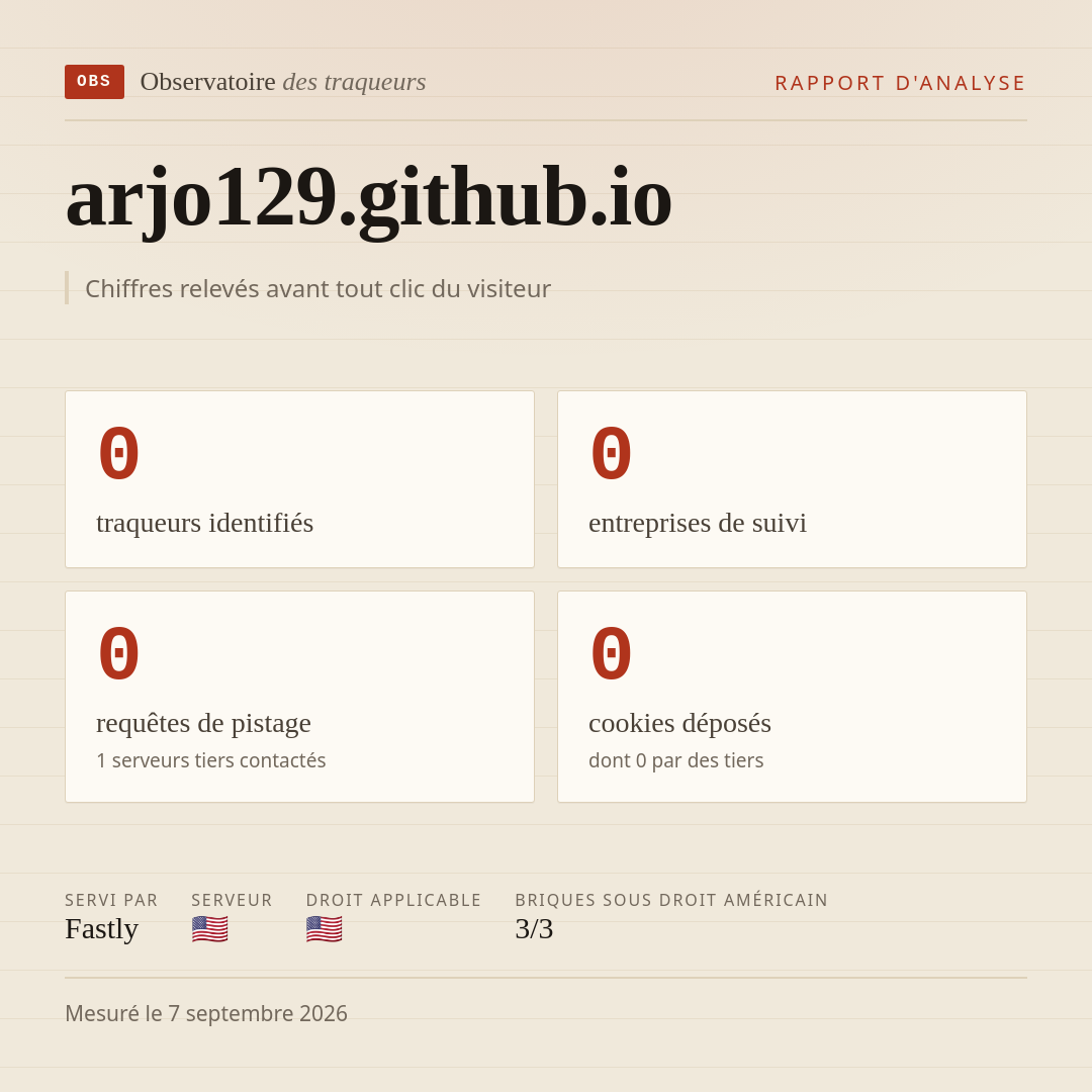 arjo129.github.io : 0 traqueurs identifiés, 0 entreprises de suivi, 0 requêtes de pistage. Chiffres relevés avant tout clic du visiteur.