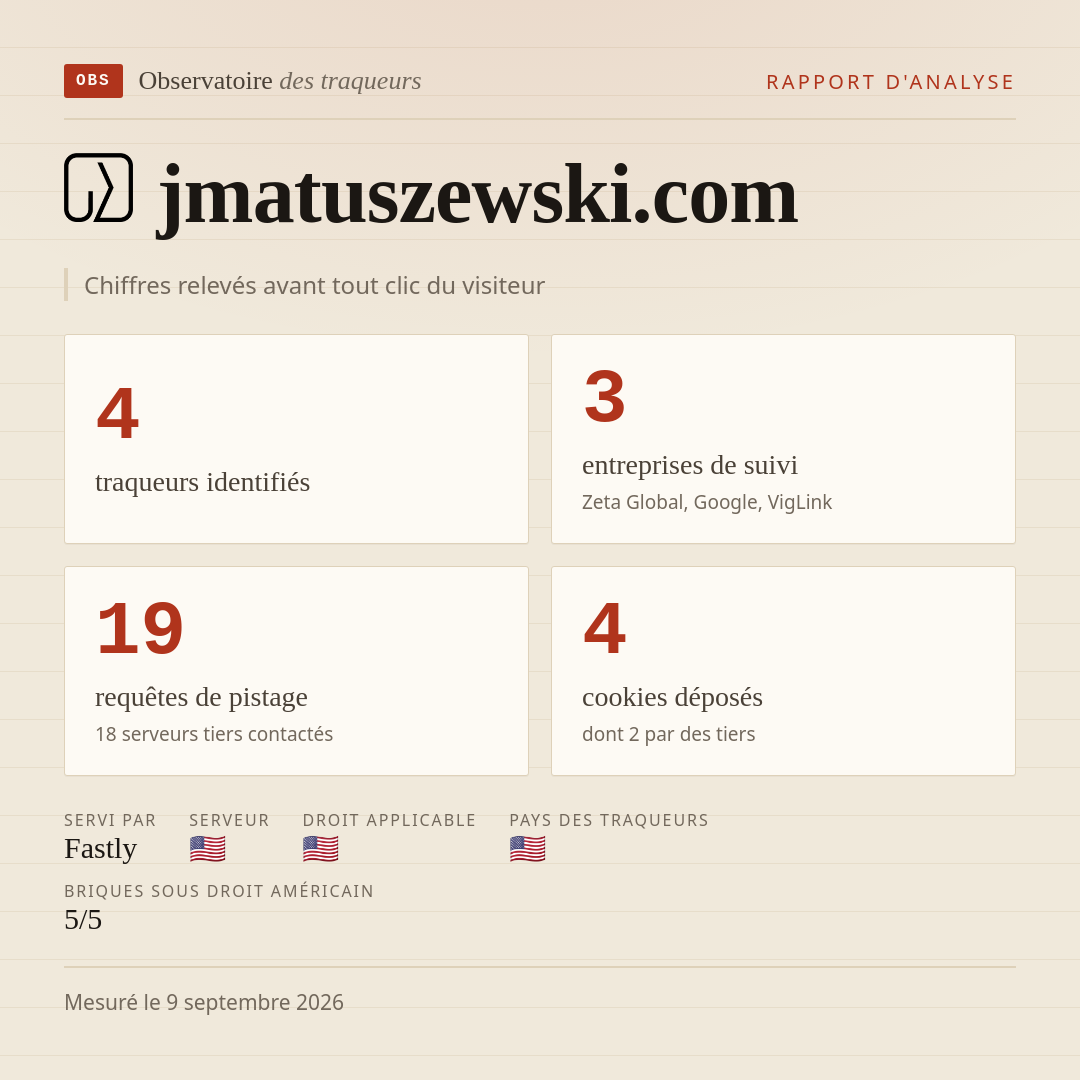 jmatuszewski.com : 4 traqueurs identifiés, 3 entreprises de suivi, 19 requêtes de pistage. Chiffres relevés avant tout clic du visiteur.