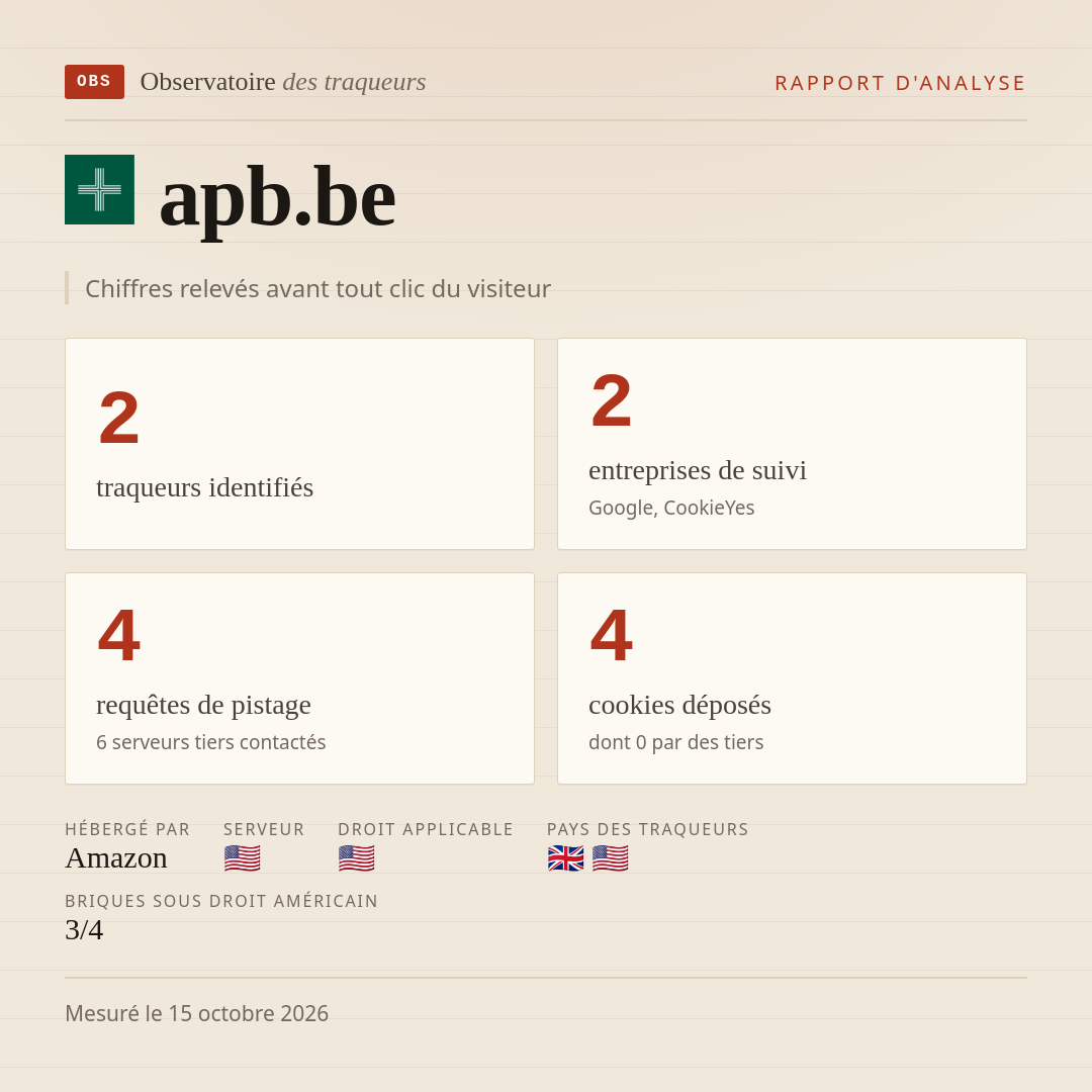 apb.be : 2 traqueurs identifiés, 2 entreprises de suivi, 4 requêtes de pistage. Chiffres relevés avant tout clic du visiteur.