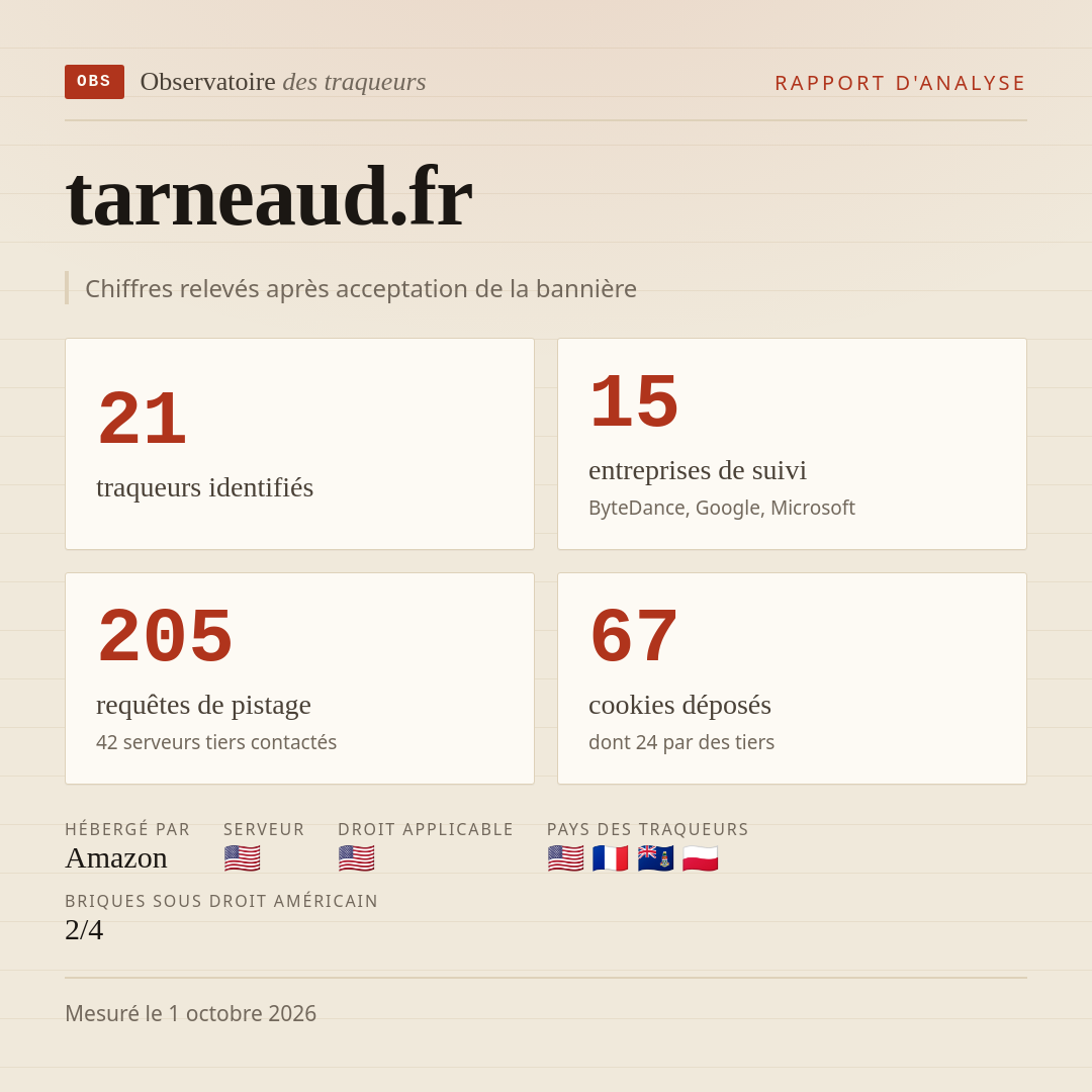 tarneaud.fr : 21 traqueurs identifiés, 15 entreprises de suivi, 205 requêtes de pistage. Chiffres relevés après acceptation de la bannière.