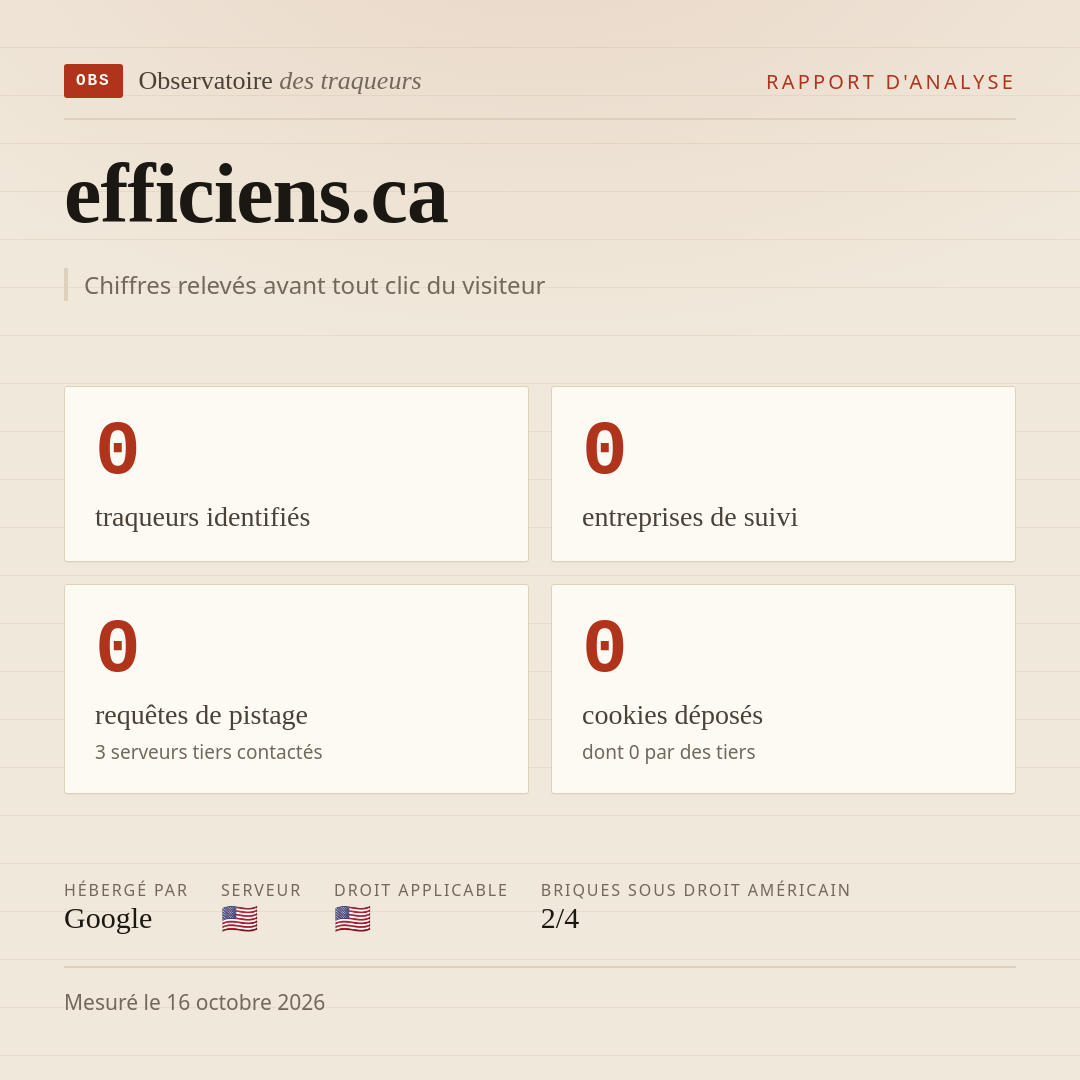efficiens.ca : 0 traqueurs identifiés, 0 entreprises de suivi, 0 requêtes de pistage. Chiffres relevés avant tout clic du visiteur.