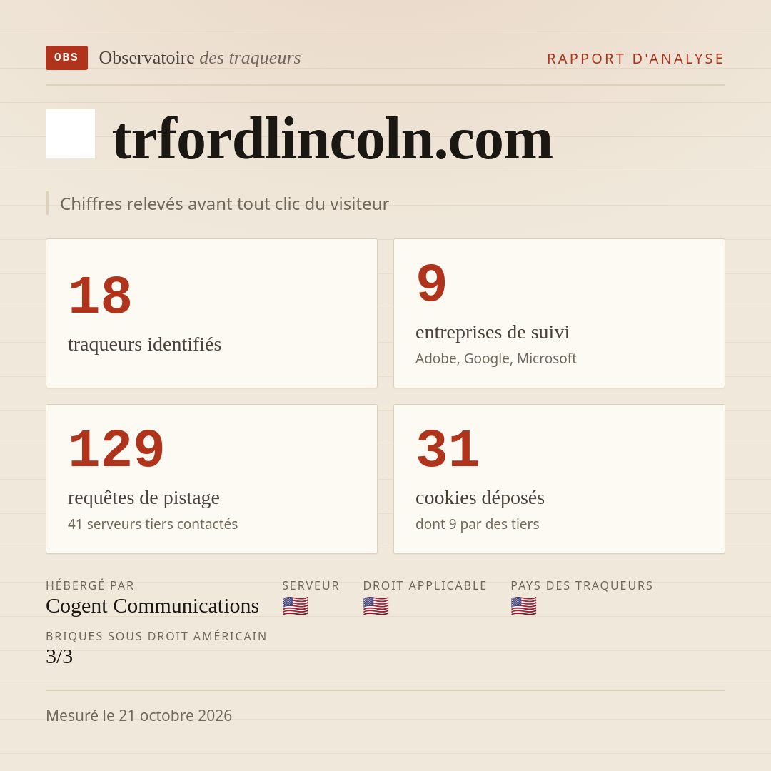 trfordlincoln.com : 18 traqueurs identifiés, 9 entreprises de suivi, 129 requêtes de pistage. Chiffres relevés avant tout clic du visiteur.
