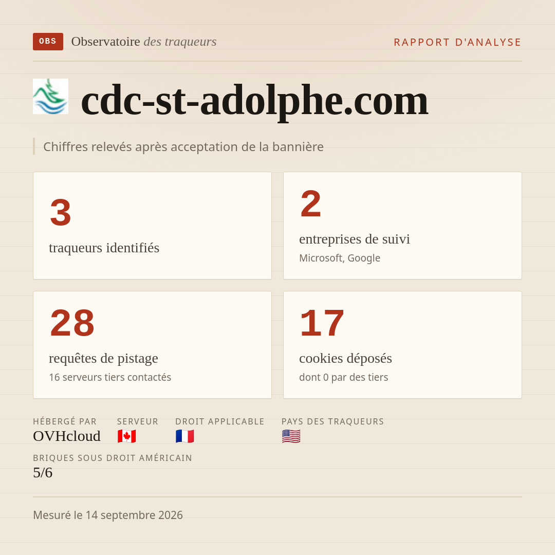 cdc-st-adolphe.com : 3 traqueurs identifiés, 2 entreprises de suivi, 28 requêtes de pistage. Chiffres relevés après acceptation de la bannière.