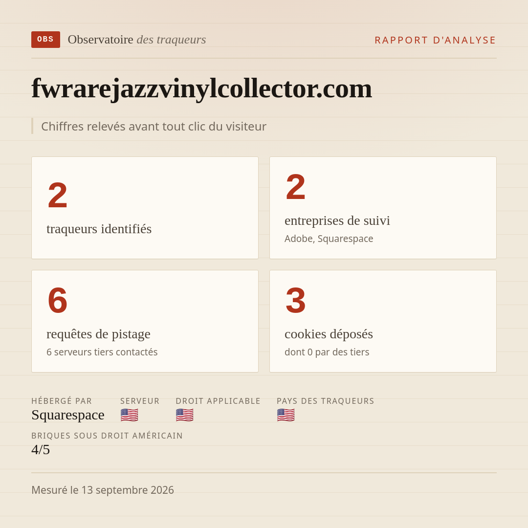 fwrarejazzvinylcollector.com : 2 traqueurs identifiés, 2 entreprises de suivi, 6 requêtes de pistage. Chiffres relevés avant tout clic du visiteur.