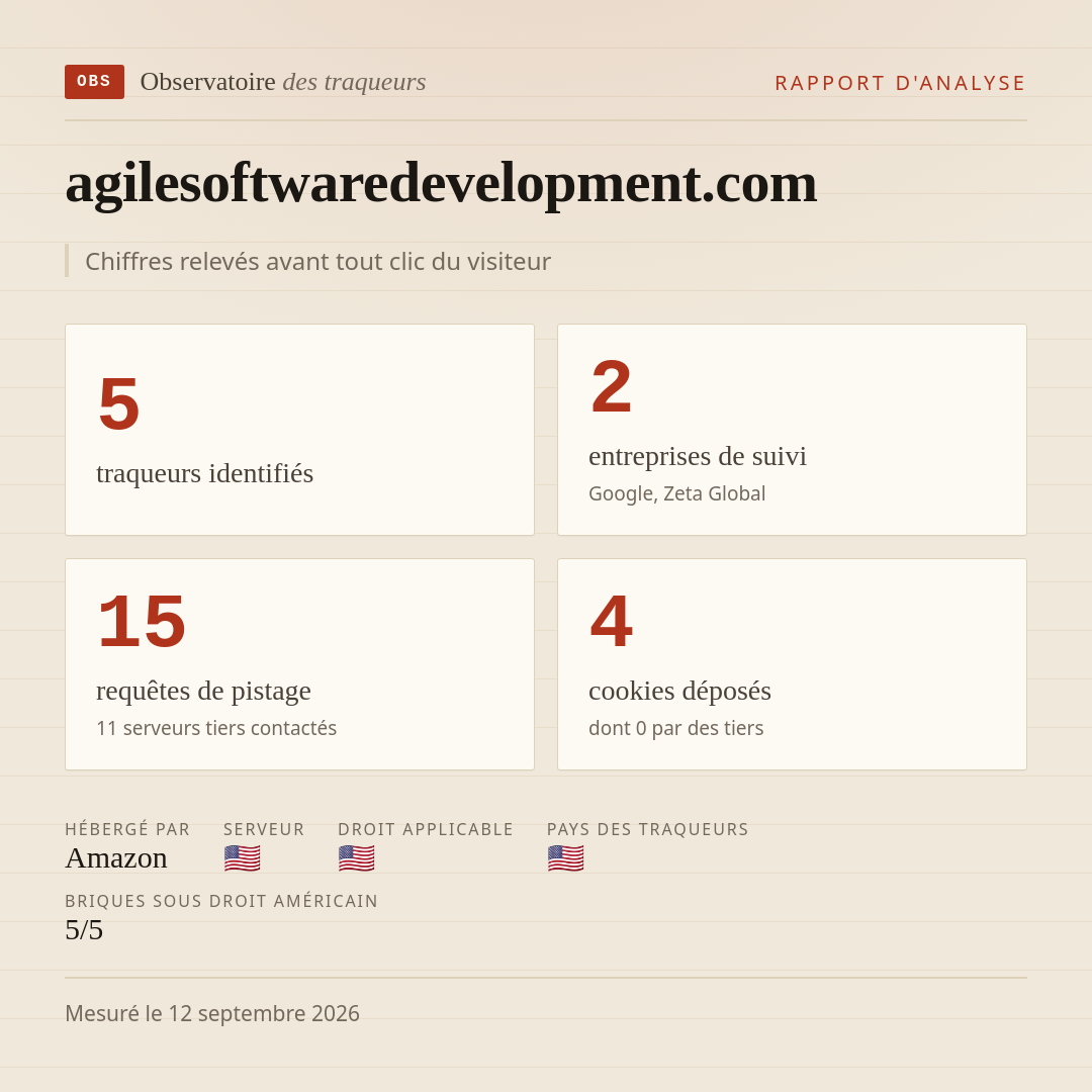agilesoftwaredevelopment.com : 5 traqueurs identifiés, 2 entreprises de suivi, 15 requêtes de pistage. Chiffres relevés avant tout clic du visiteur.