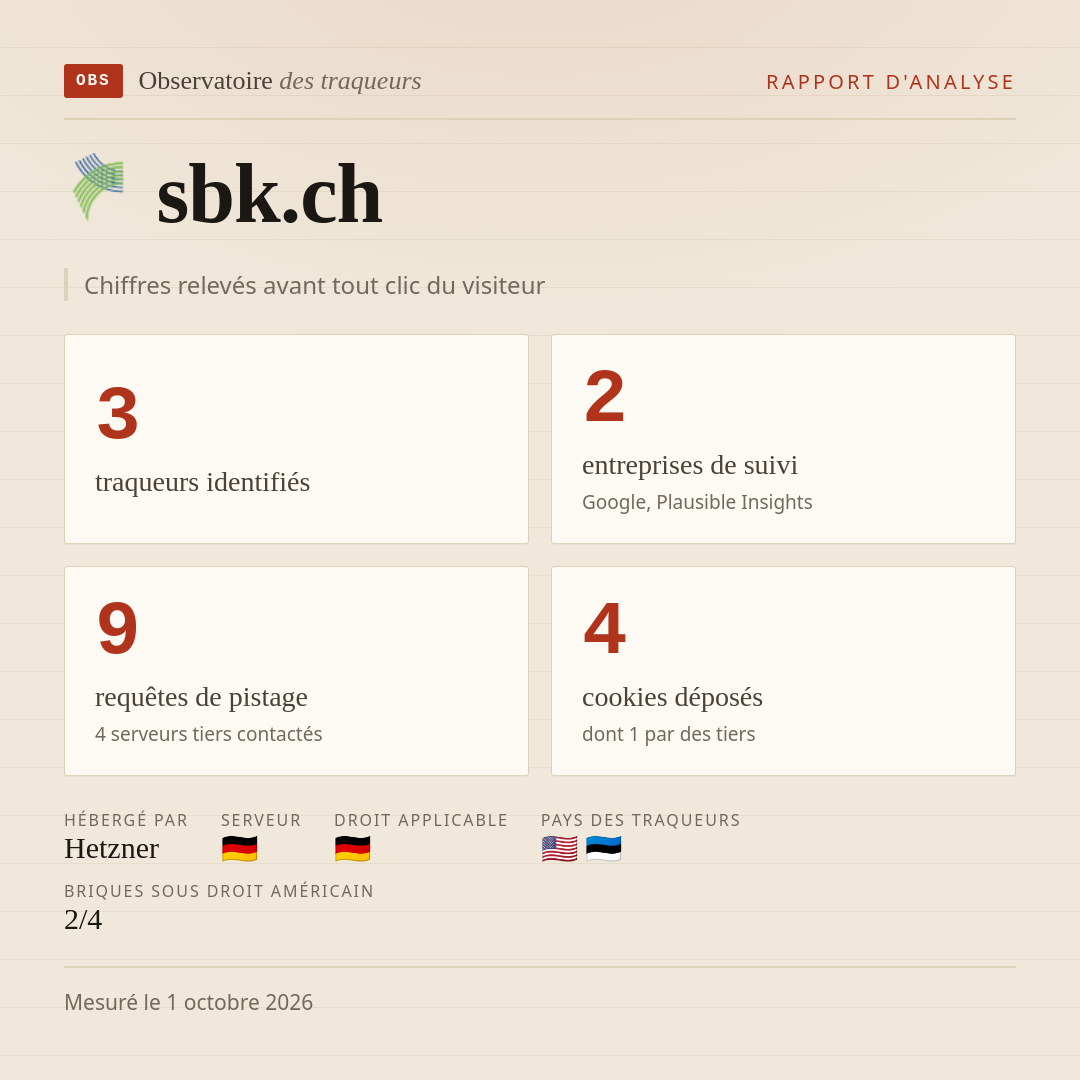 sbk.ch : 3 traqueurs identifiés, 2 entreprises de suivi, 9 requêtes de pistage. Chiffres relevés avant tout clic du visiteur.