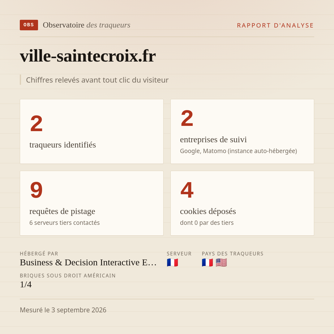 ville-saintecroix.fr : 2 traqueurs identifiés, 2 entreprises de suivi, 9 requêtes de pistage. Chiffres relevés avant tout clic du visiteur.