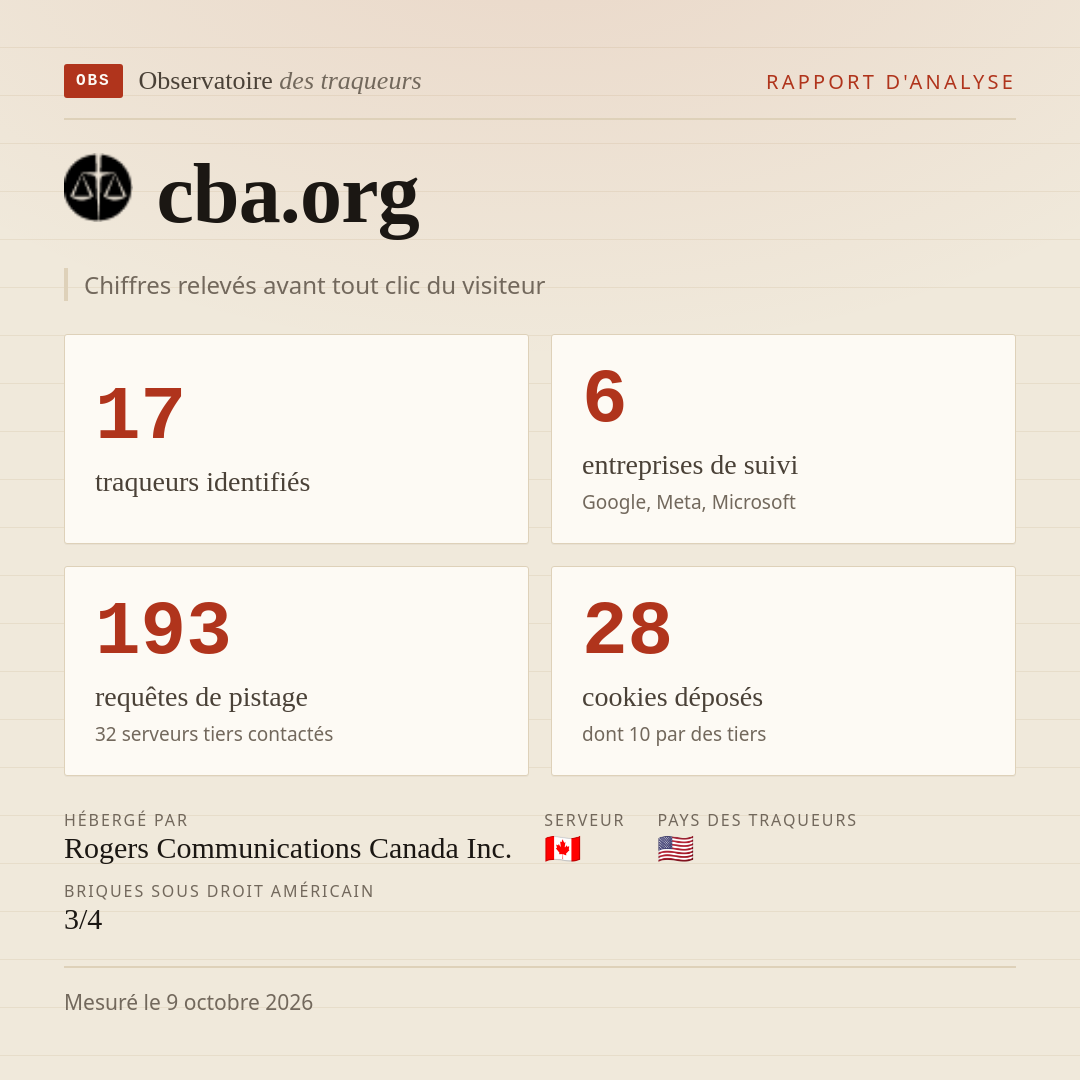 cba.org : 17 traqueurs identifiés, 6 entreprises de suivi, 193 requêtes de pistage. Chiffres relevés avant tout clic du visiteur.