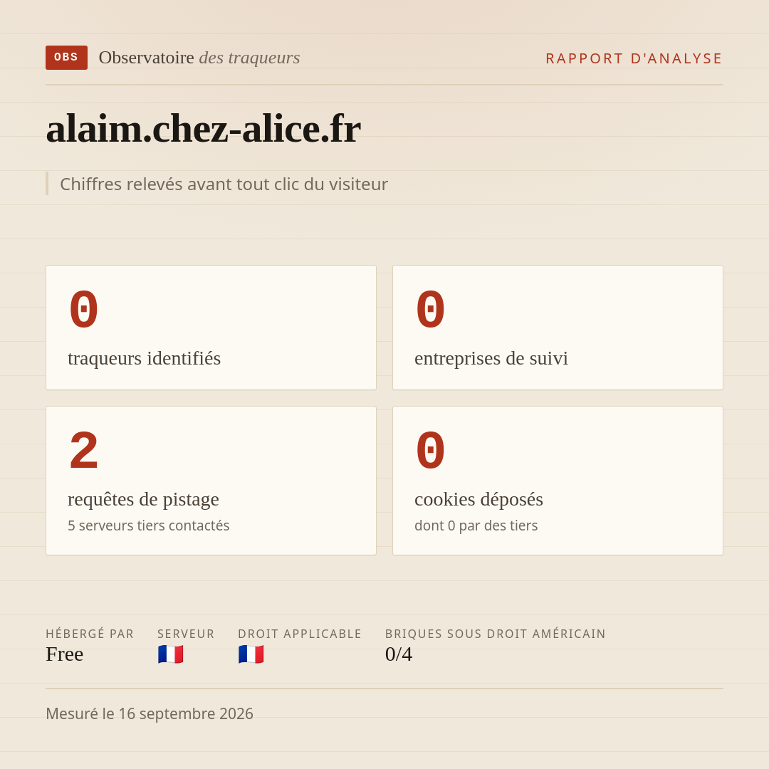 alaim.chez-alice.fr : 0 traqueurs identifiés, 0 entreprises de suivi, 2 requêtes de pistage. Chiffres relevés avant tout clic du visiteur.