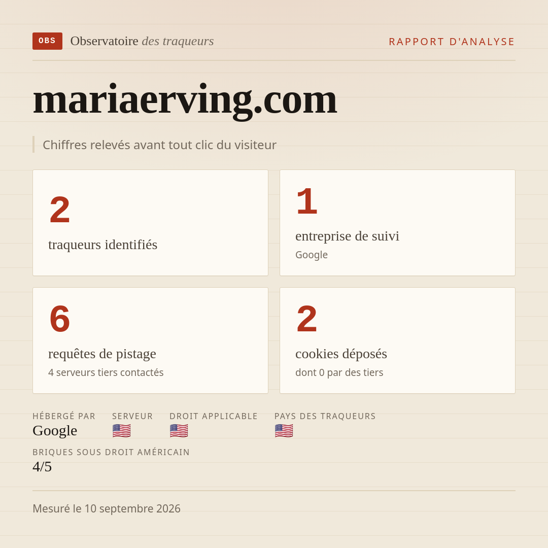 mariaerving.com : 2 traqueurs identifiés, 1 entreprise de suivi, 6 requêtes de pistage. Chiffres relevés avant tout clic du visiteur.