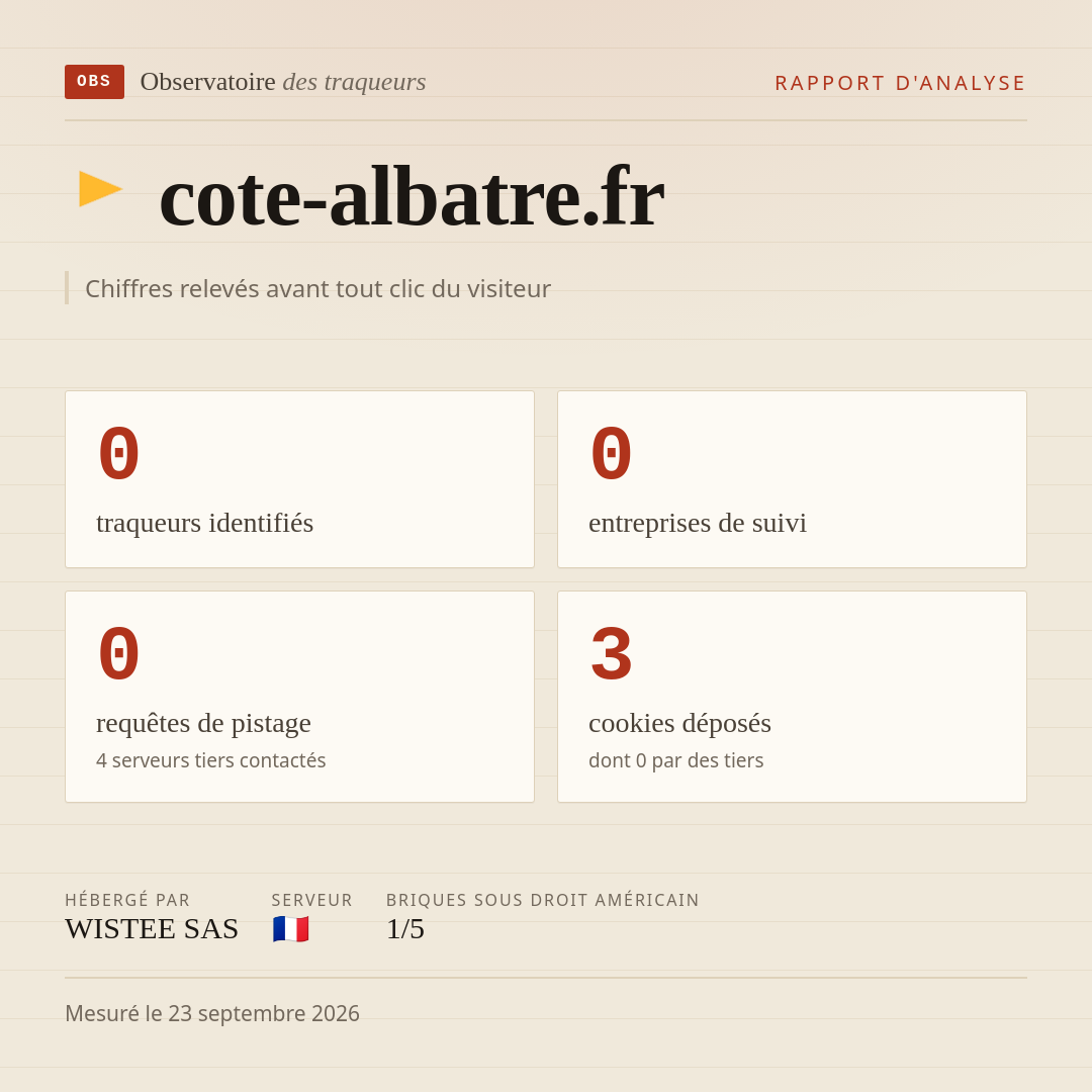 cote-albatre.fr : 0 traqueurs identifiés, 0 entreprises de suivi, 0 requêtes de pistage. Chiffres relevés avant tout clic du visiteur.