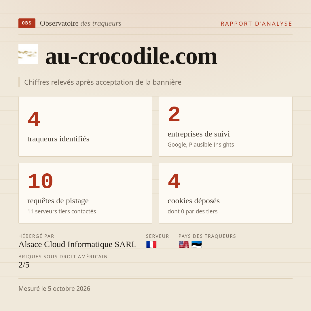 au-crocodile.com : 4 traqueurs identifiés, 2 entreprises de suivi, 10 requêtes de pistage. Chiffres relevés après acceptation de la bannière.