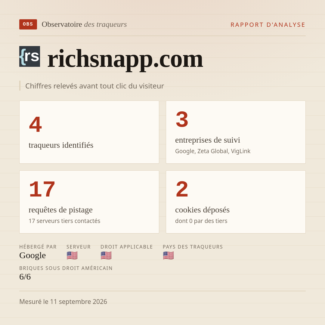 richsnapp.com : 4 traqueurs identifiés, 3 entreprises de suivi, 17 requêtes de pistage. Chiffres relevés avant tout clic du visiteur.