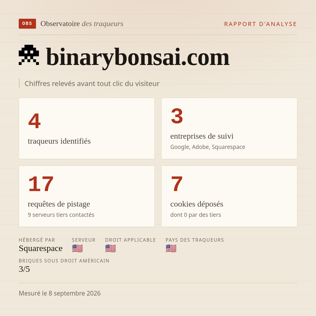 binarybonsai.com : 4 traqueurs identifiés, 3 entreprises de suivi, 17 requêtes de pistage. Chiffres relevés avant tout clic du visiteur.
