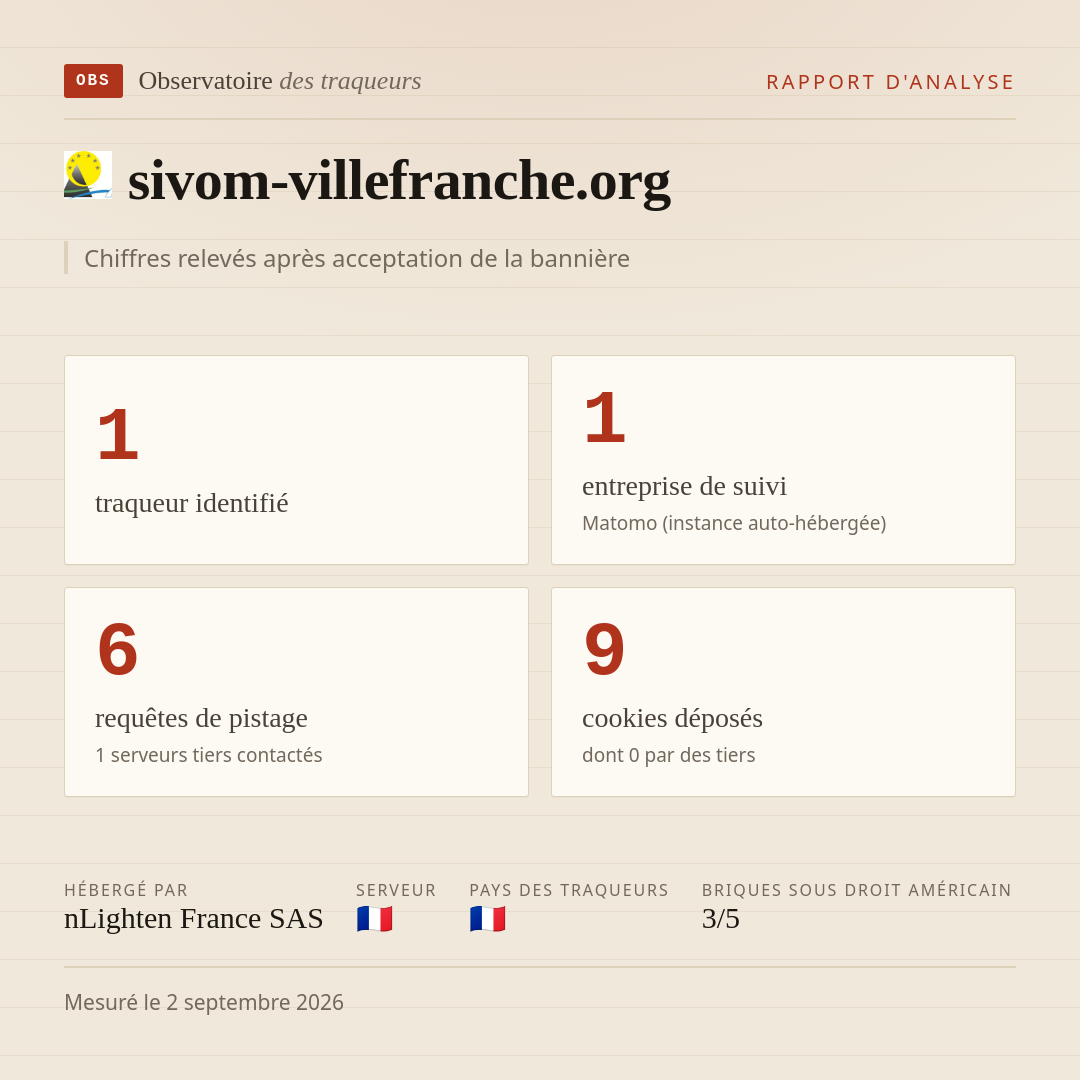 sivom-villefranche.org : 1 traqueur identifié, 1 entreprise de suivi, 6 requêtes de pistage. Chiffres relevés après acceptation de la bannière.
