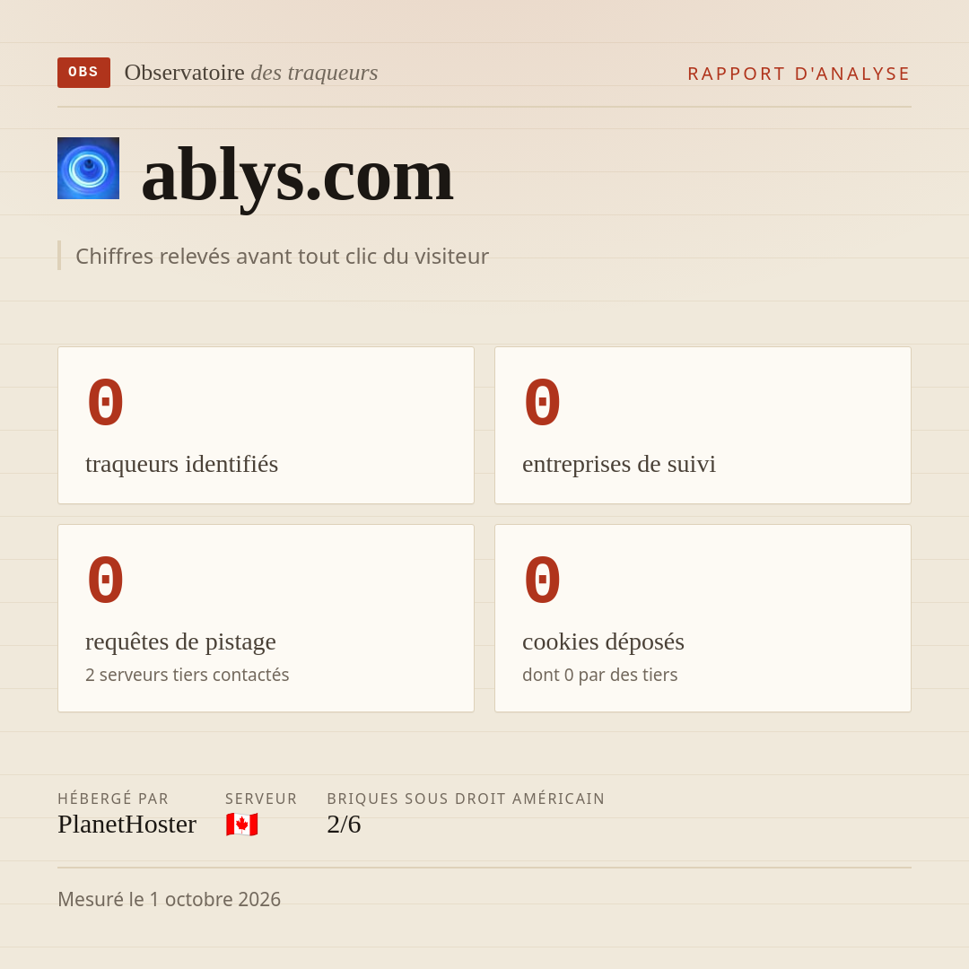 ablys.com : 0 traqueurs identifiés, 0 entreprises de suivi, 0 requêtes de pistage. Chiffres relevés avant tout clic du visiteur.