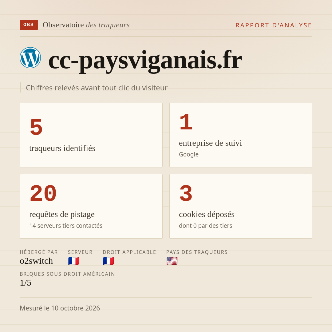 cc-paysviganais.fr : 5 traqueurs identifiés, 1 entreprise de suivi, 20 requêtes de pistage. Chiffres relevés avant tout clic du visiteur.