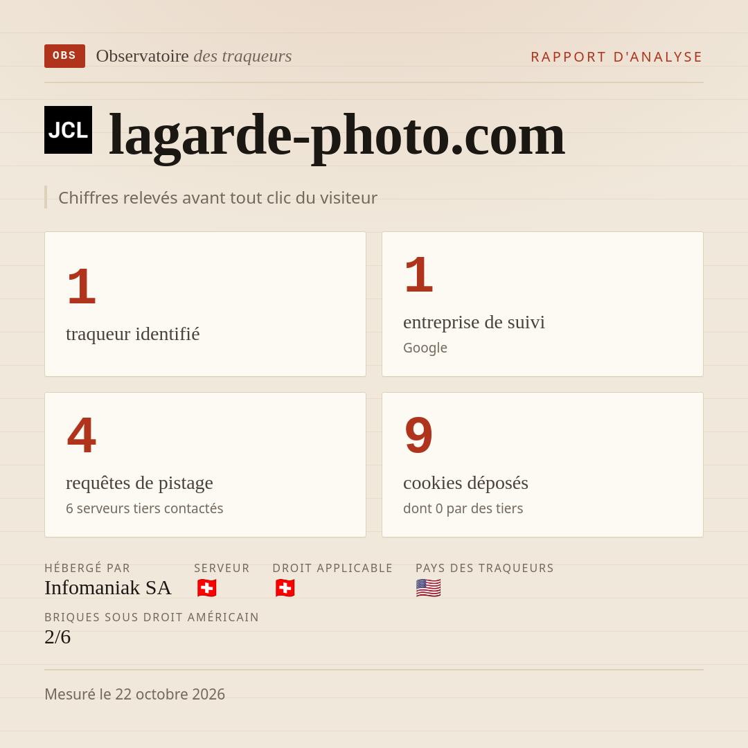 lagarde-photo.com : 1 traqueur identifié, 1 entreprise de suivi, 4 requêtes de pistage. Chiffres relevés avant tout clic du visiteur.