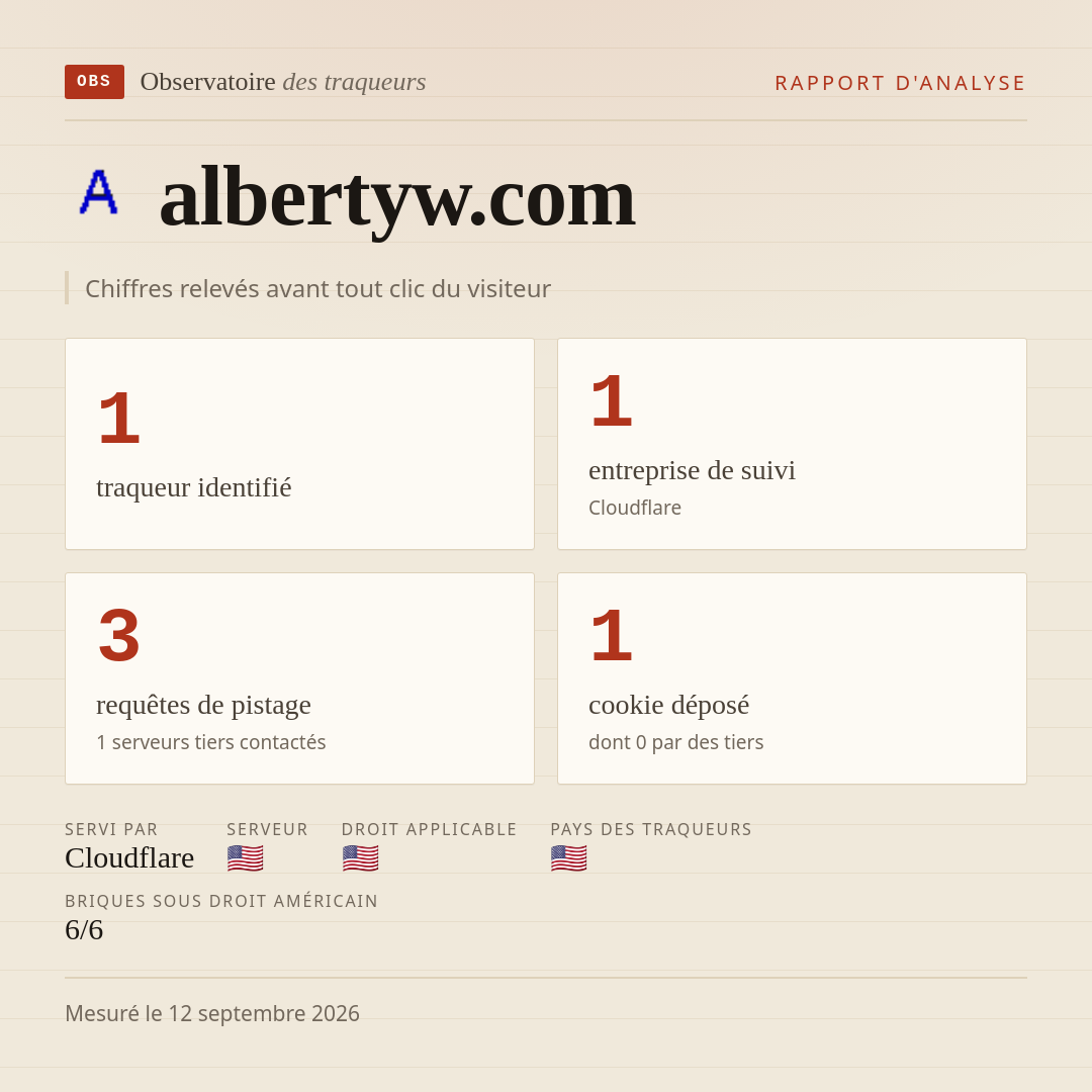 albertyw.com : 1 traqueur identifié, 1 entreprise de suivi, 3 requêtes de pistage. Chiffres relevés avant tout clic du visiteur.