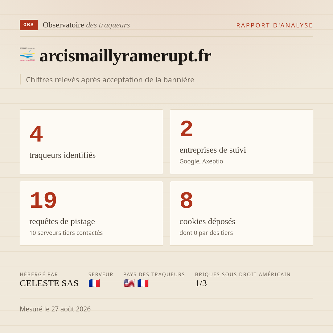 arcismaillyramerupt.fr : 4 traqueurs identifiés, 2 entreprises de suivi, 19 requêtes de pistage. Chiffres relevés après acceptation de la bannière.