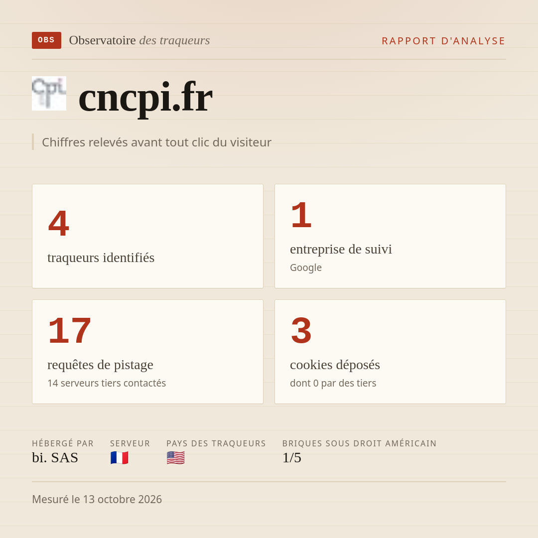 cncpi.fr : 4 traqueurs identifiés, 1 entreprise de suivi, 17 requêtes de pistage. Chiffres relevés avant tout clic du visiteur.
