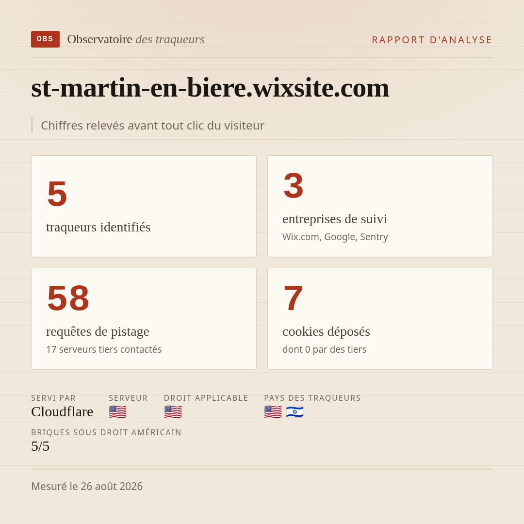 st-martin-en-biere.wixsite.com : 5 traqueurs identifiés, 3 entreprises de suivi, 58 requêtes de pistage. Chiffres relevés avant tout clic du visiteur.
