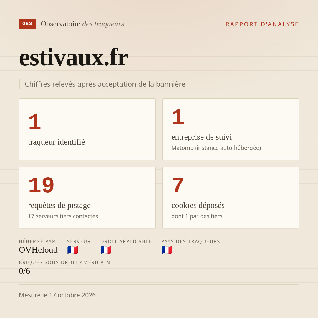 estivaux.fr : 1 traqueur identifié, 1 entreprise de suivi, 19 requêtes de pistage. Chiffres relevés après acceptation de la bannière.