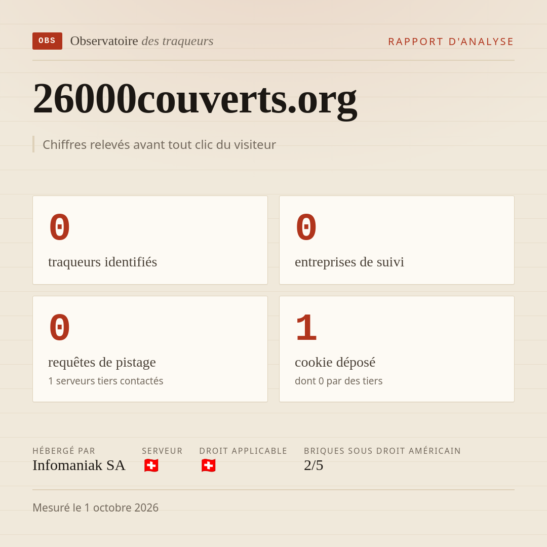 26000couverts.org : 0 traqueurs identifiés, 0 entreprises de suivi, 0 requêtes de pistage. Chiffres relevés avant tout clic du visiteur.