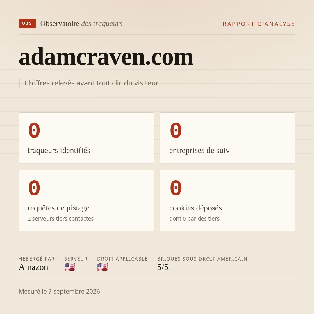 adamcraven.com : 0 traqueurs identifiés, 0 entreprises de suivi, 0 requêtes de pistage. Chiffres relevés avant tout clic du visiteur.