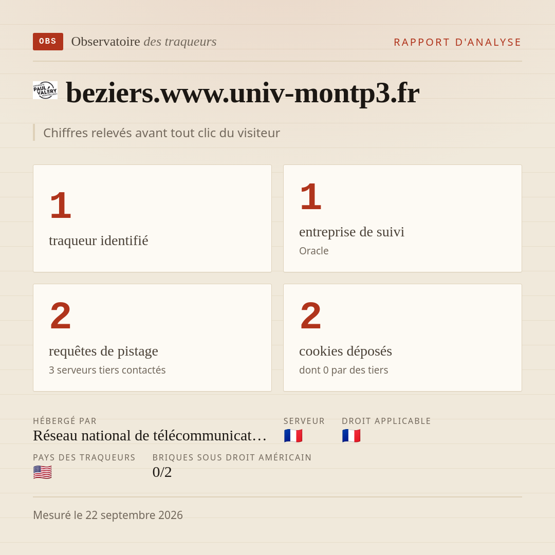 beziers.www.univ-montp3.fr : 1 traqueur identifié, 1 entreprise de suivi, 2 requêtes de pistage. Chiffres relevés avant tout clic du visiteur.