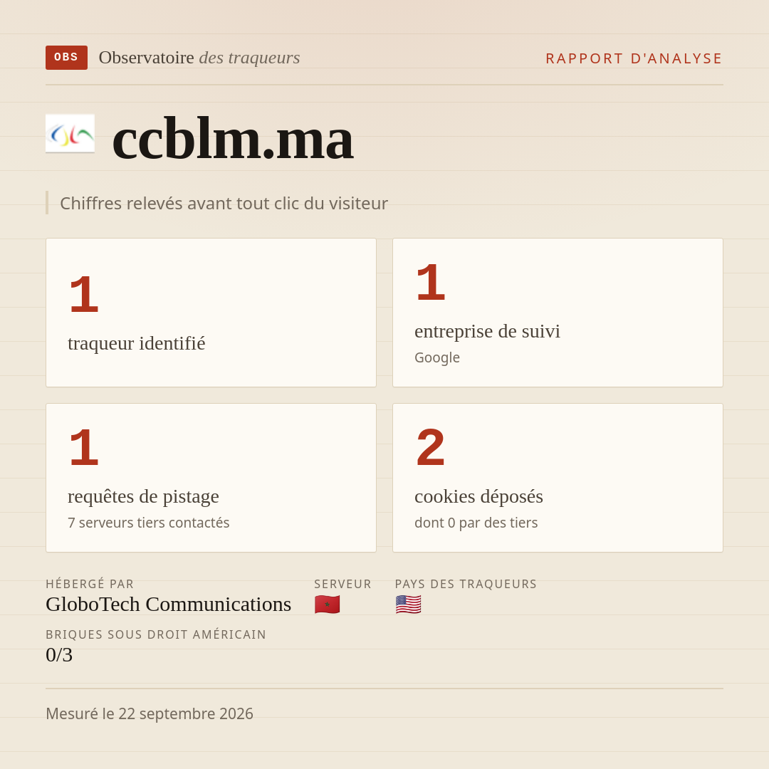 ccblm.ma : 1 traqueur identifié, 1 entreprise de suivi, 1 requêtes de pistage. Chiffres relevés avant tout clic du visiteur.